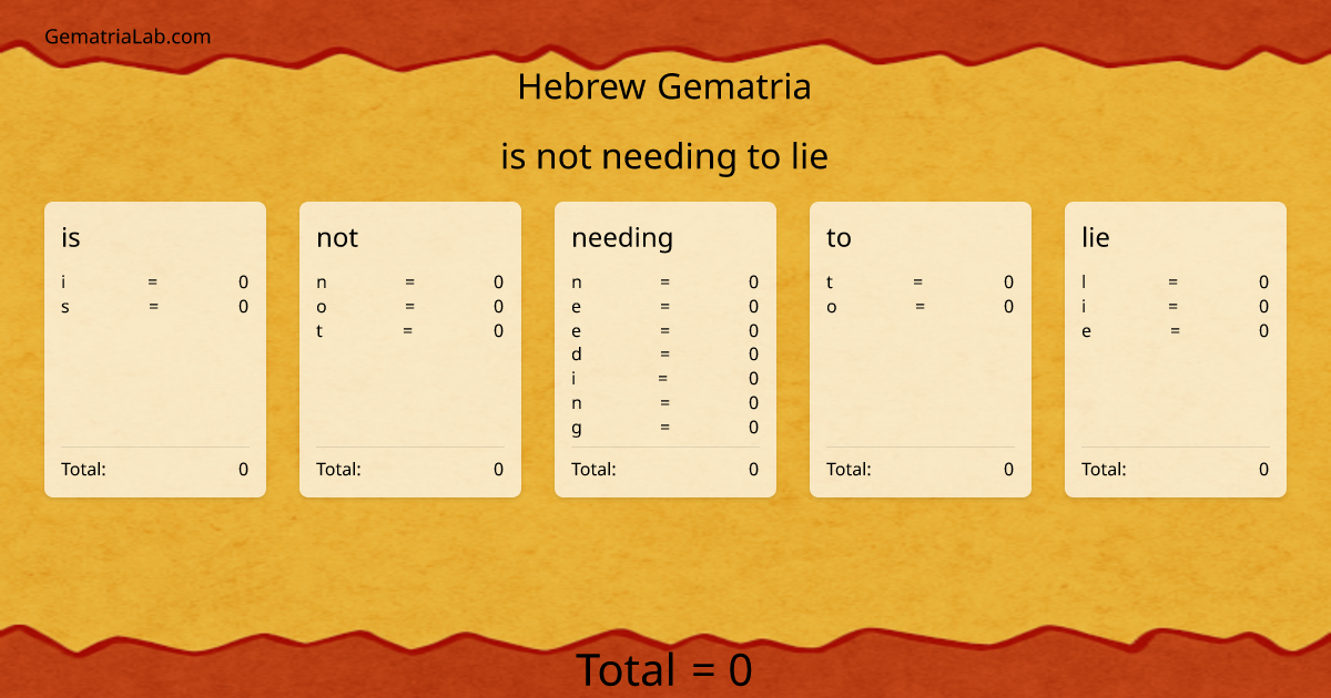 is not needing to lie in hebrew Gematria